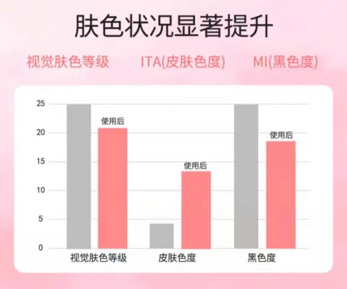 名！2025值得入手的10款大牌护手霜AG旗舰厅中国区护手霜品牌排行榜前十(图4)